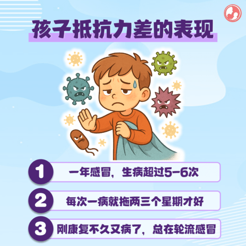 孩子体抗力差的表现