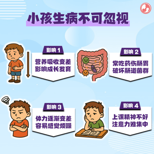 小孩生病千万不可以无视