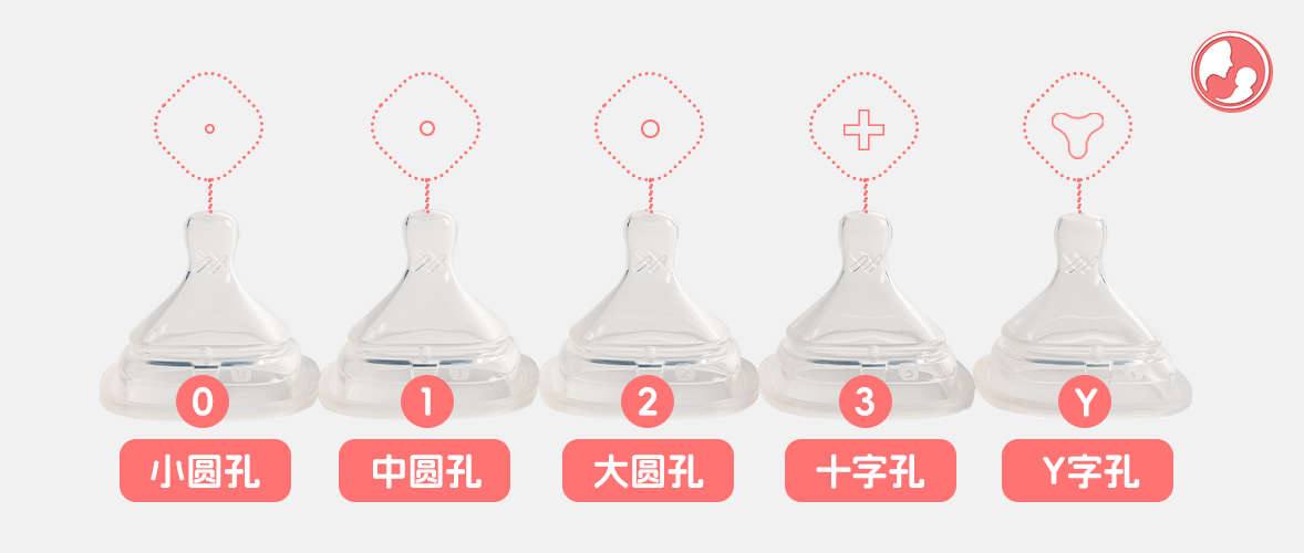 宝宝奶嘴设计