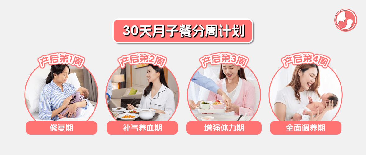 第一周到第四周的月子餐食谱搭配建议