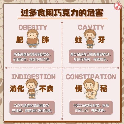 食用过多巧克力的危害