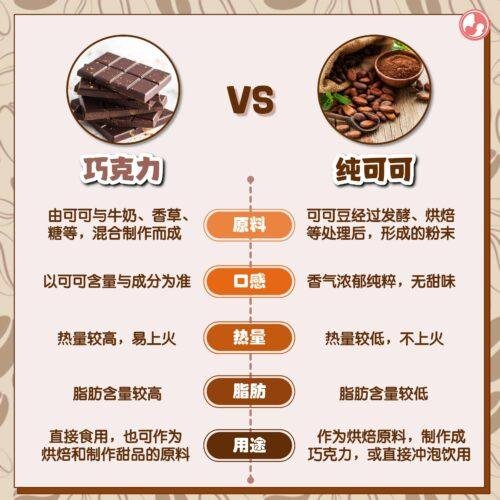 巧克力和纯可可的对比